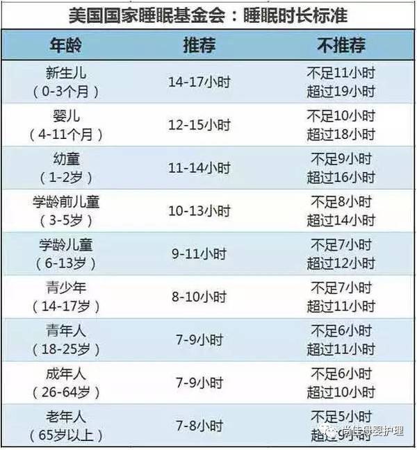 尚佳專業(yè)月嫂丨【汕頭尚佳月嫂】沒吃幾口就睡了，沒睡一會又要吃，喂奶喂得要崩潰了！