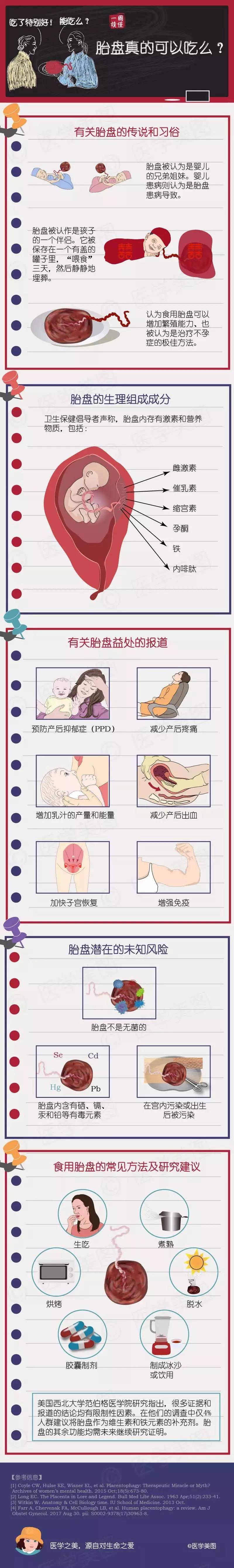 尚佳專業(yè)月嫂丨冷知識丨胎盤真的可以吃么？