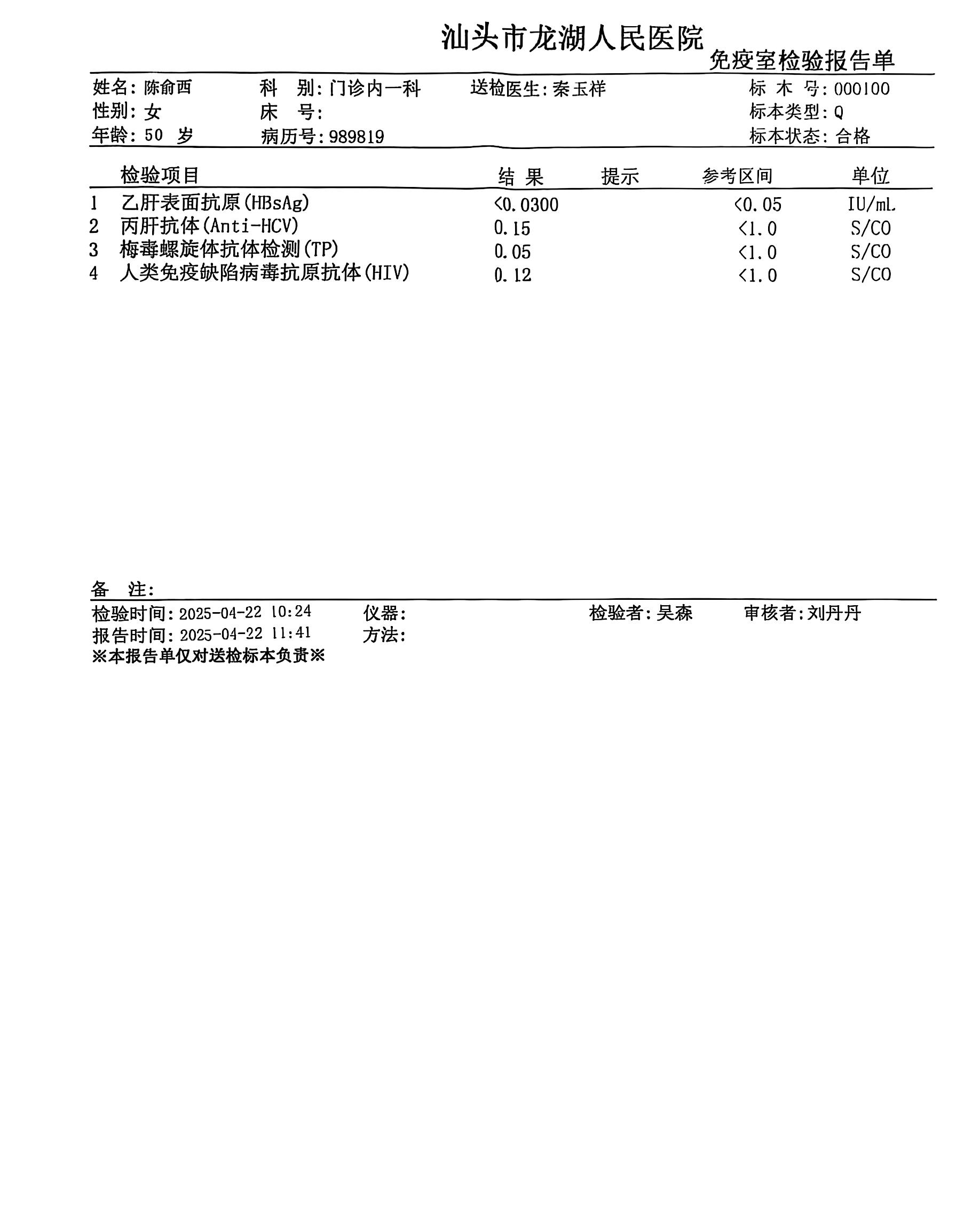 獲得術前三項